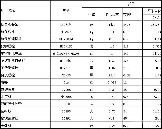 隱框玻璃幕墻價(jià)格表