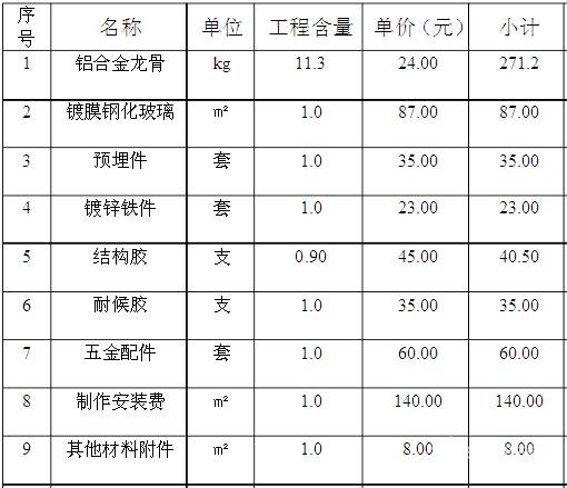 明框玻璃幕墻價(jià)格表