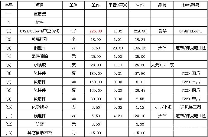 點(diǎn)式玻璃幕墻價(jià)格表